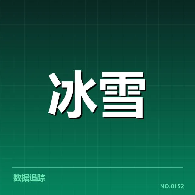 已确认的关键运动员及赛程安排